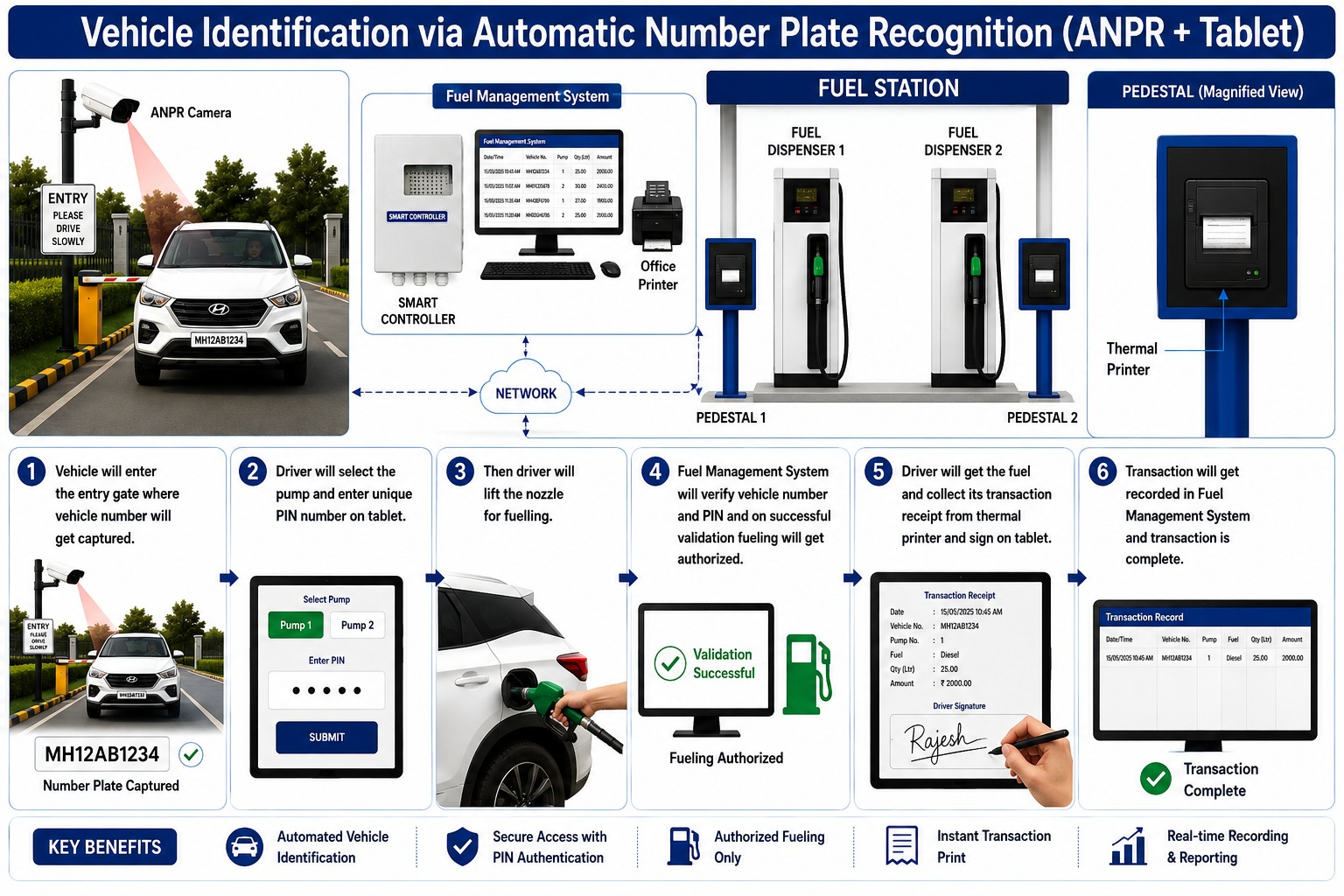 Static Pump System Architecture
