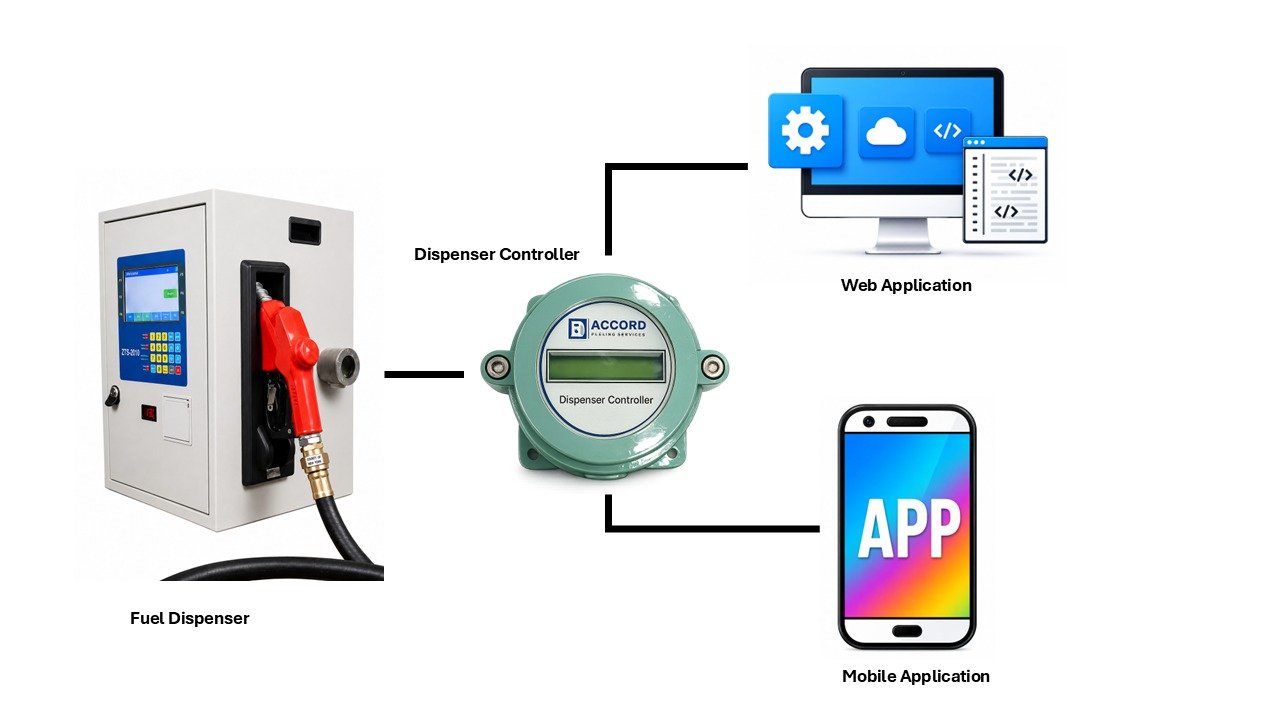 Smart Mobile Fuel Dispenser